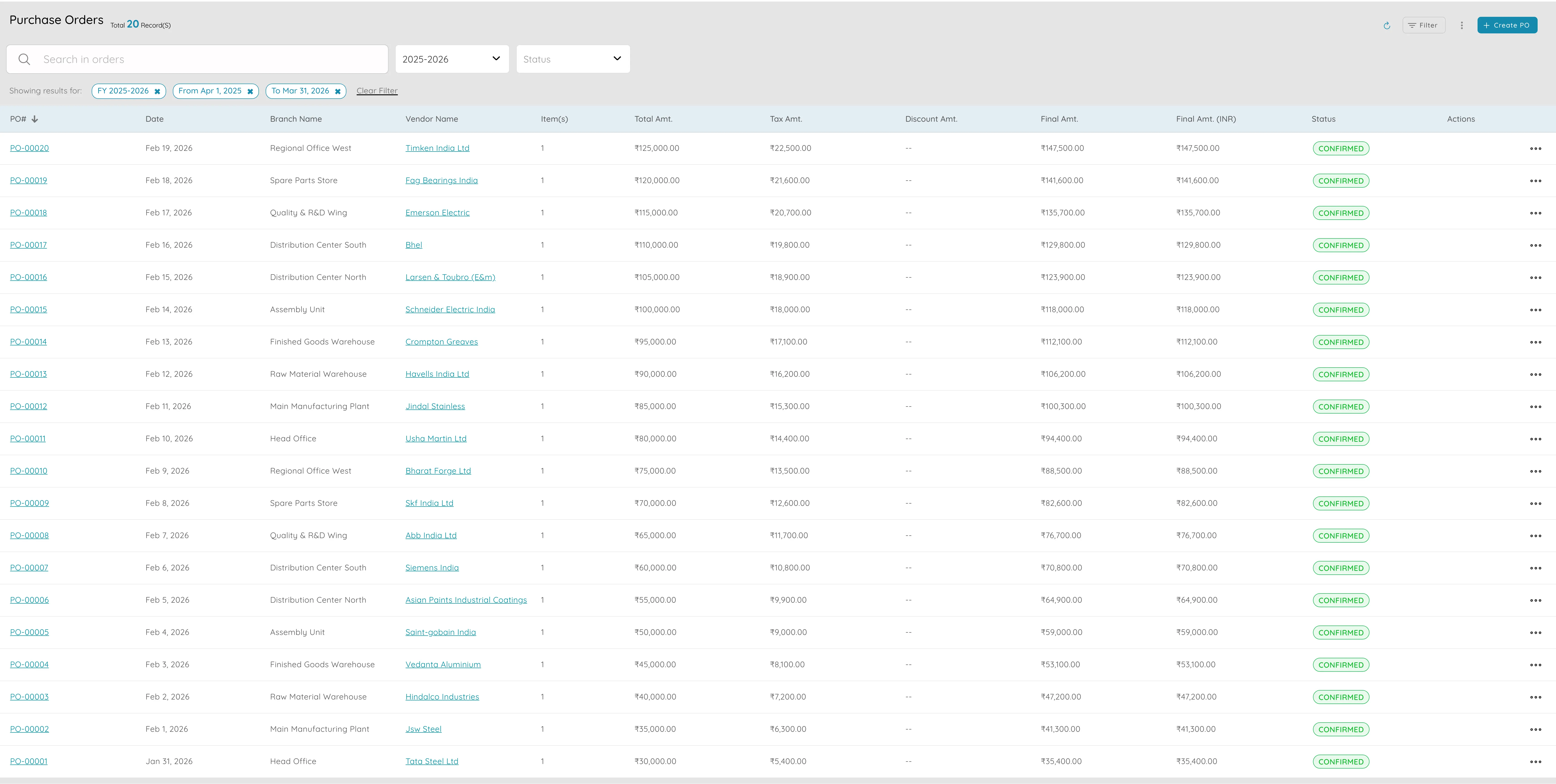Purchase Orders and Vendors - 2